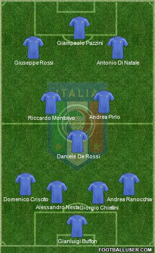 Italy Formation 2011