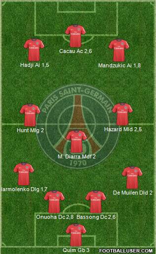 Paris Saint-Germain Formation 2011