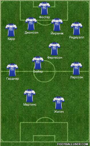 Birmingham City football formation