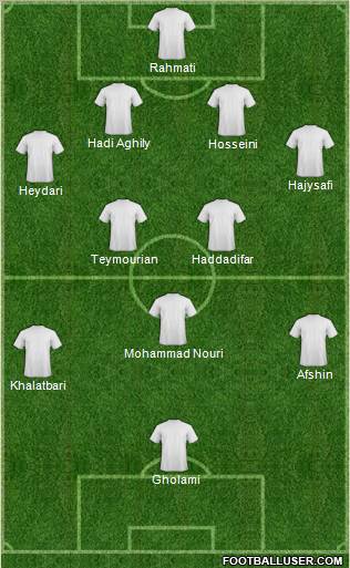 World Cup 2010 Team Formation 2011