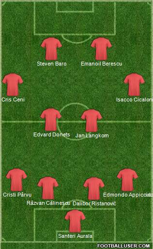 Dream Team Formation 2011