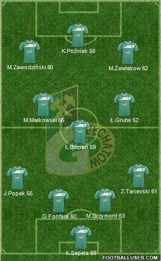 GKS Belchatow Formation 2011