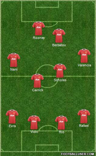 Manchester United Formation 2011