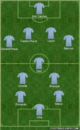 Champions League Team Formation 2011