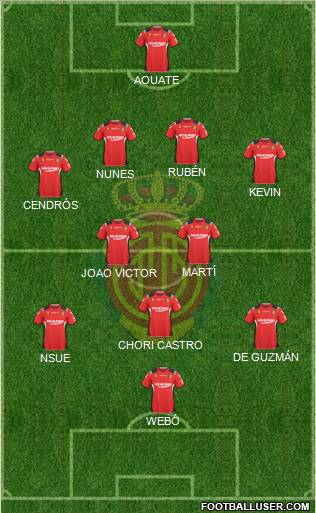 R.C.D. Mallorca S.A.D. Formation 2011