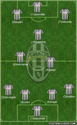 Juventus Formation 2011