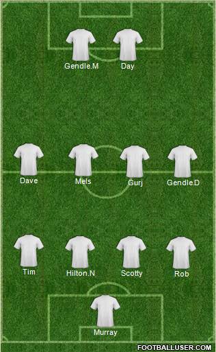 Champions League Team Formation 2011