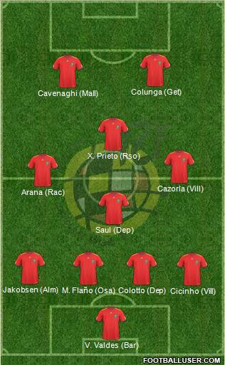 Spain Formation 2011