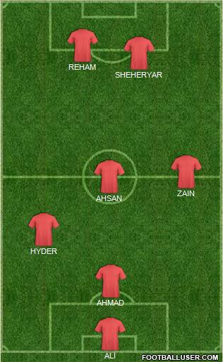 Arsenal Formation 2011