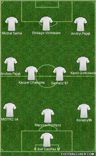 Dream Team Formation 2011