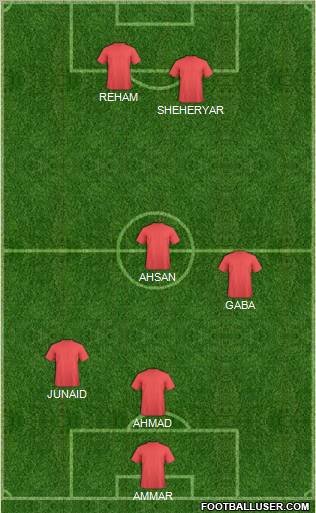 Arsenal Formation 2011