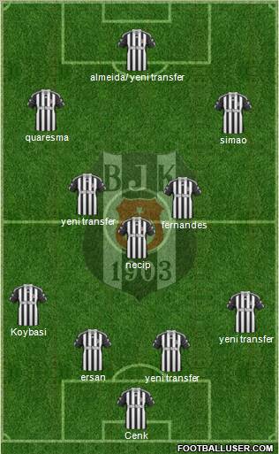 Besiktas JK Formation 2011