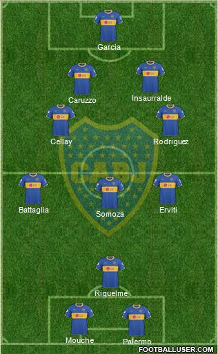 Boca Juniors Formation 2011