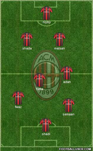 A.C. Milan Formation 2011