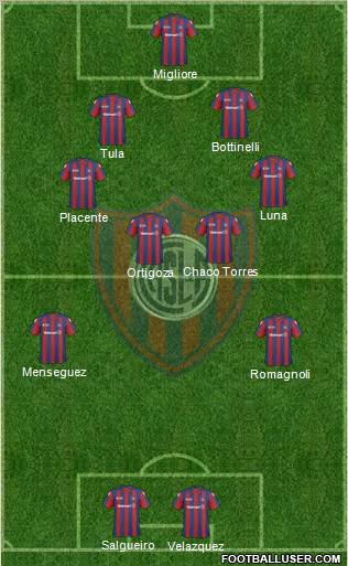 San Lorenzo de Almagro football formation