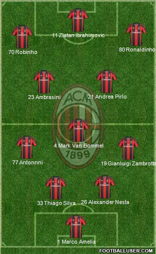 A.C. Milan Formation 2011
