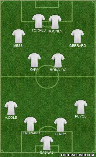Champions League Team Formation 2011