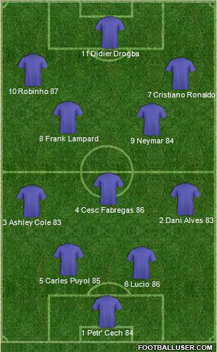 Dream Team Formation 2011