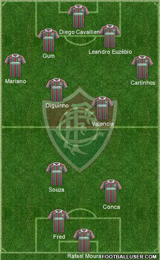 Fluminense FC 4-4-2 football formation