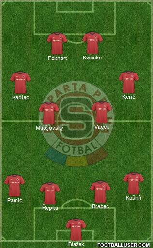 Sparta Prague Formation 2011