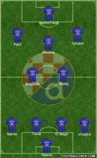 NK Dinamo Formation 2011