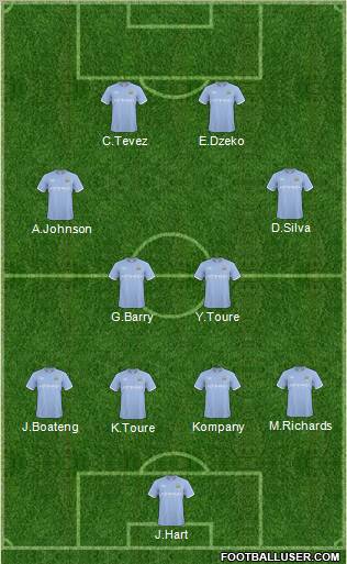 Manchester City Formation 2011