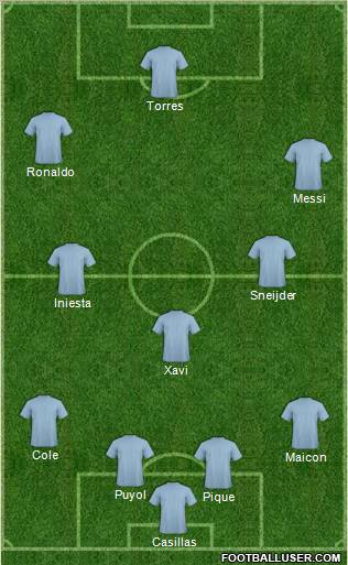 Dream Team Formation 2011