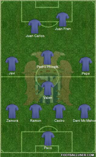 Águilas C.F. Formation 2011