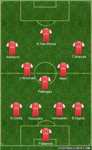 Arsenal Formation 2011