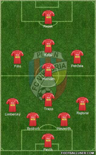 Viktoria Plzen Formation 2011