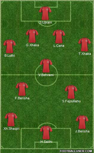 Albania Formation 2011