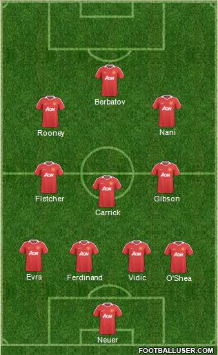 Manchester United Formation 2011