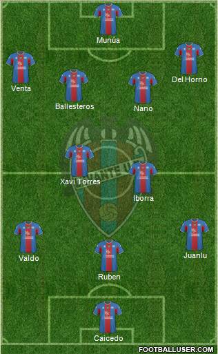 Levante U.D., S.A.D. Formation 2011