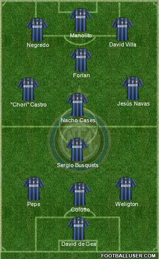F.C. Internazionale Formation 2011
