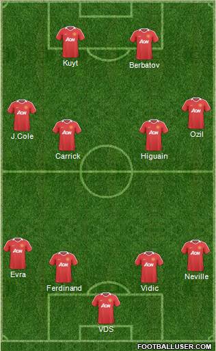 Manchester United Formation 2011