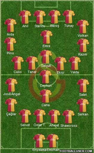 Galatasaray SK Formation 2011