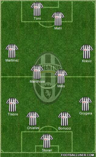 Juventus Formation 2011