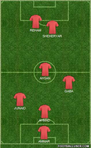 Champions League Team Formation 2011