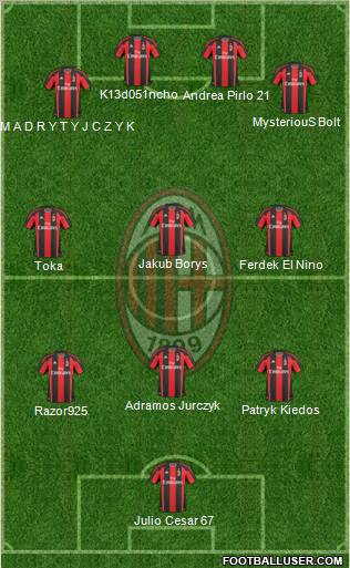 A.C. Milan Formation 2011