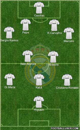 Real Madrid C.F. Formation 2011
