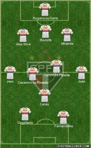 São Paulo FC Formation 2011