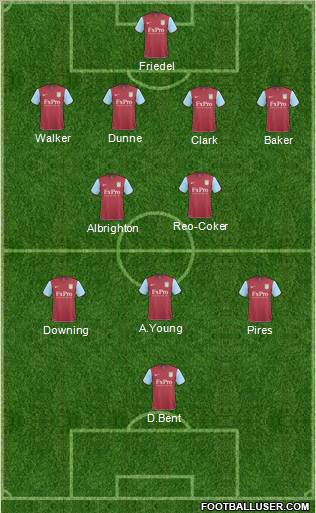Aston Villa Formation 2011