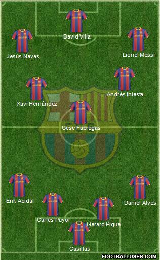 F.C. Barcelona Formation 2011