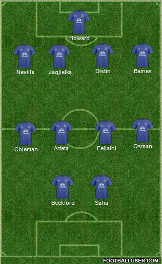 Everton Formation 2011