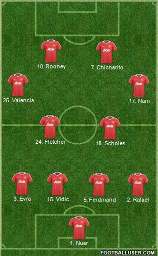 Manchester United Formation 2011