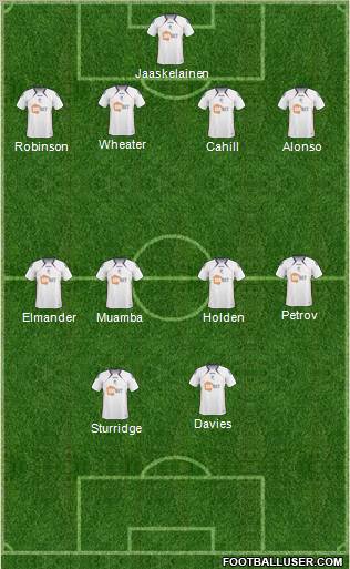 Bolton Wanderers Formation 2011