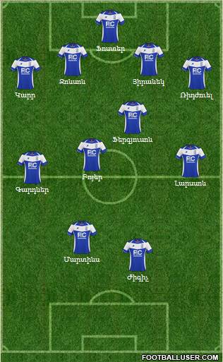 Birmingham City Formation 2011