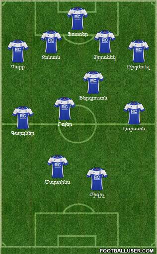 Birmingham City 4-4-2 football formation