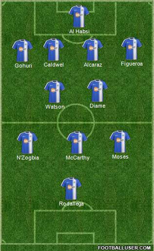 Wigan Athletic Formation 2011