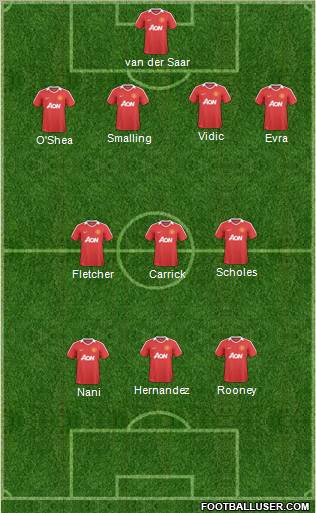 Manchester United Formation 2011